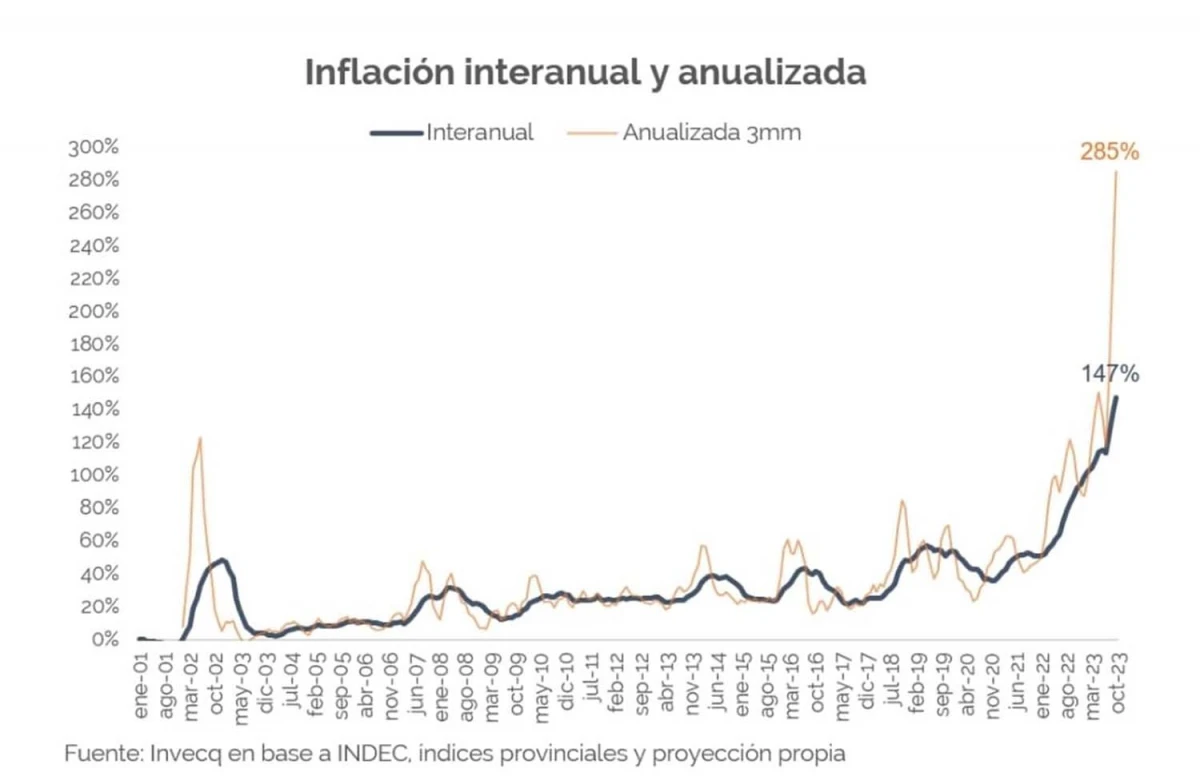 La inflación profundiza el debate en la previa de las presidenciales