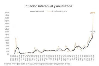 La inflación profundiza el debate en la previa de las presidenciales