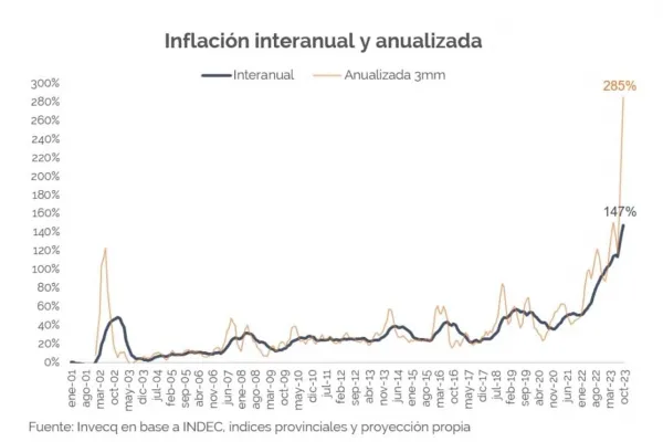 Mep Cotizacion Dolar Bolsa Historico Gráfico Precio Dolar Mep - Main Image