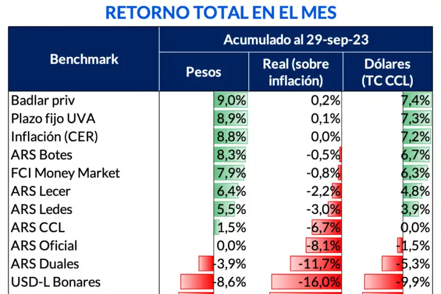 Dólar blue a $1.000: “Es un nivel más relacionado con el pánico que con la racionalidad”