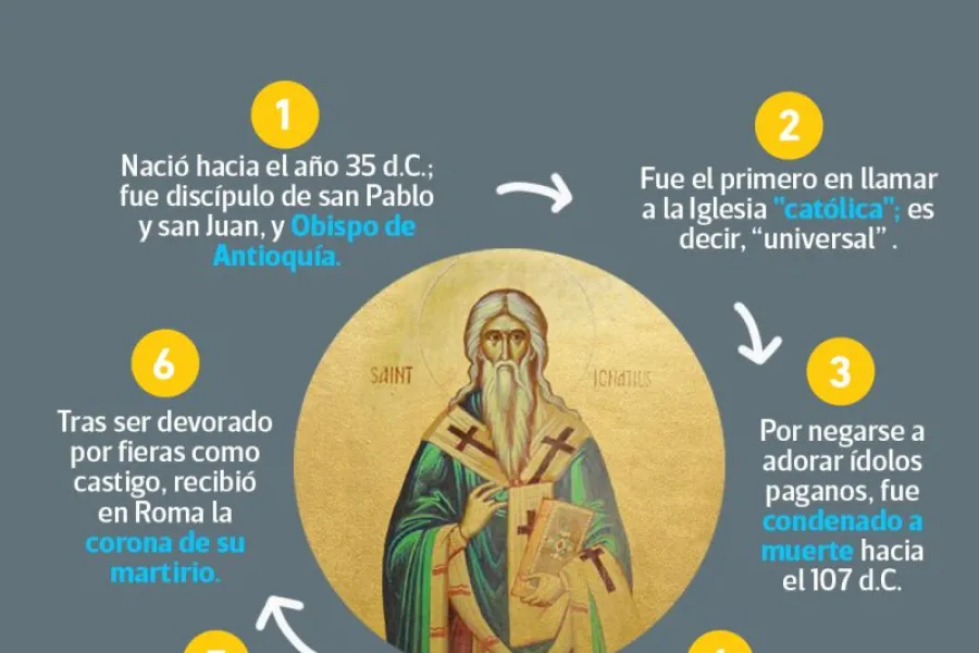 ¿Cuáles son las siete cartas de San Ignacio de Antioquia? El santo cuyo día se festeja hoy