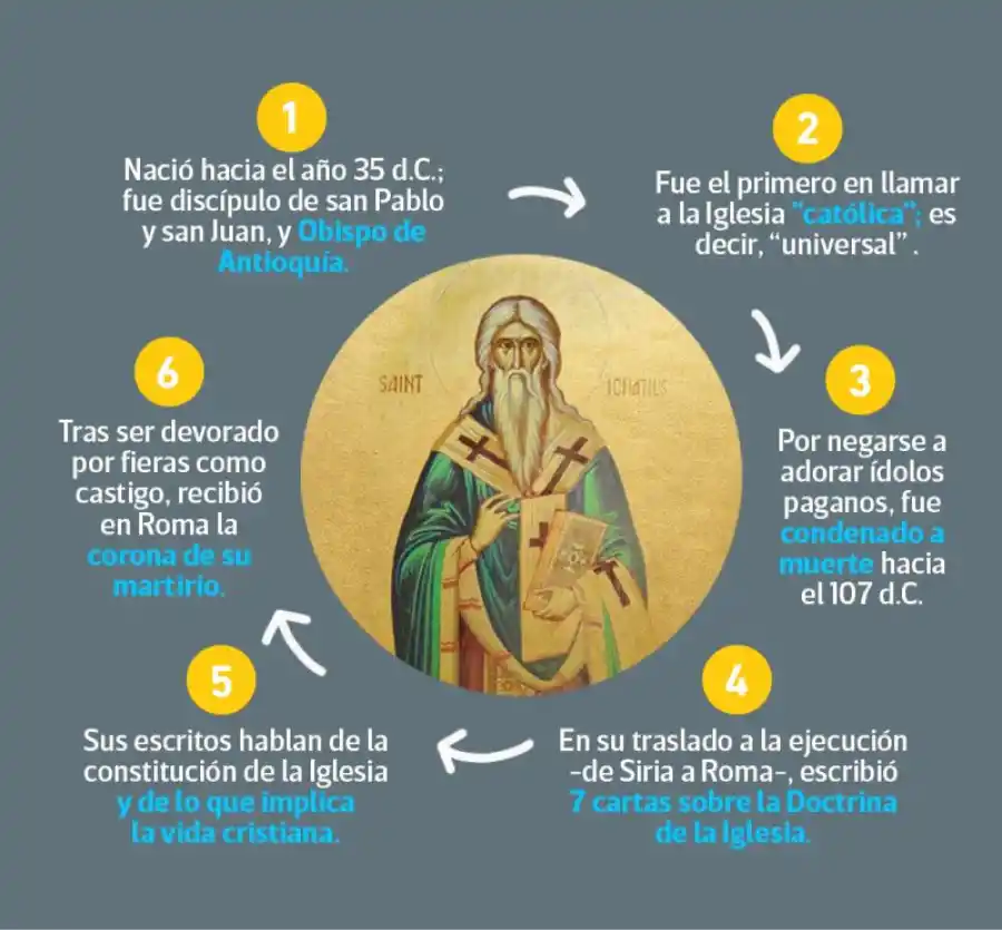 ¿Cuáles son las siete cartas de San Ignacio de Antioquia? El santo cuyo día se festeja hoy