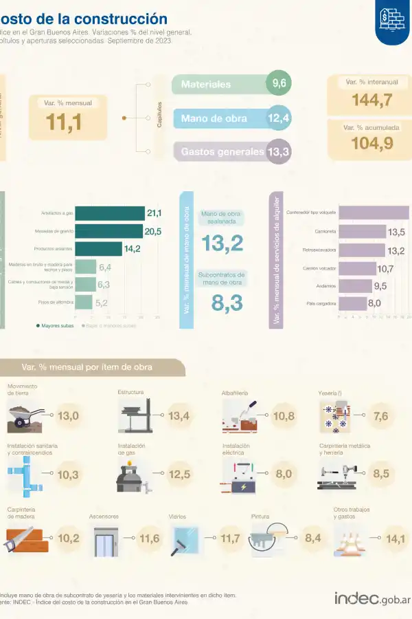 FOTO/@INDECARGENTINA.