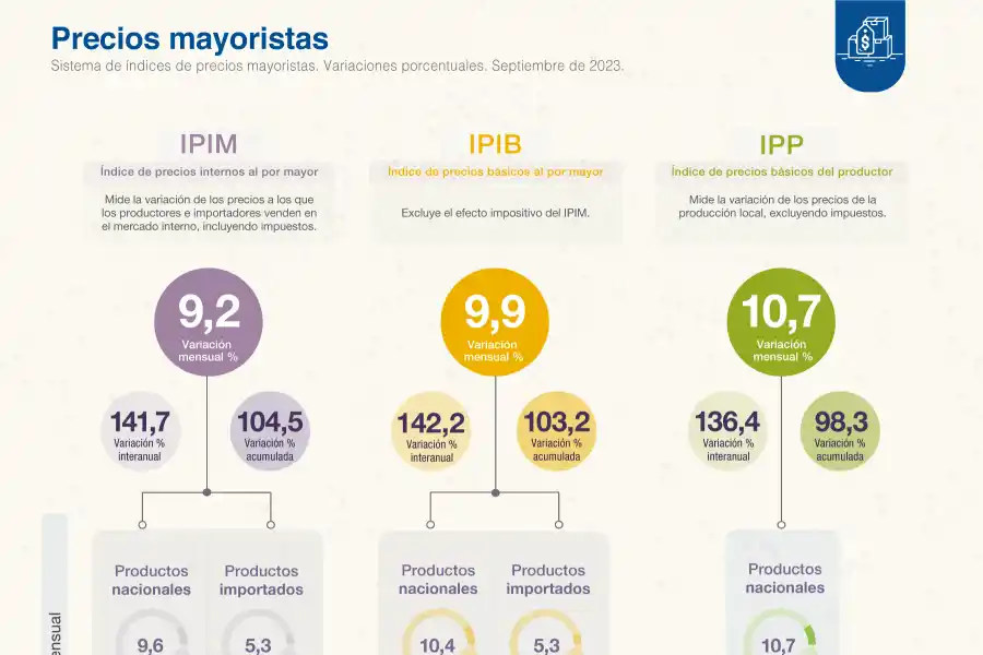 FOTO/TWITTER @INDECARGENTINA.