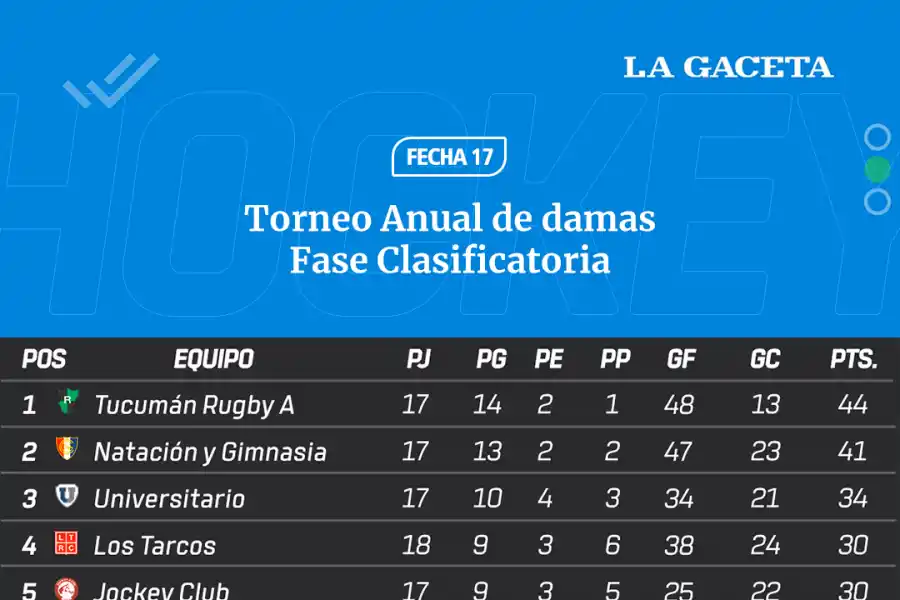 Hockey: las “verdinegras” van por la conquista del clasificatorio