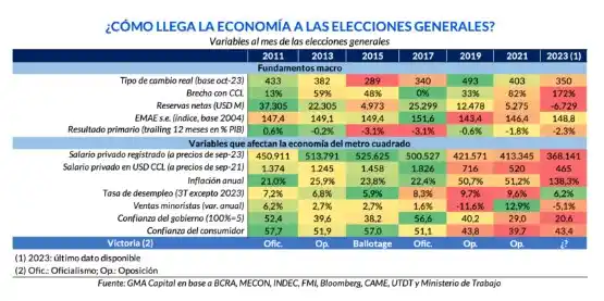 Un frente económico poselectoral con final abierto