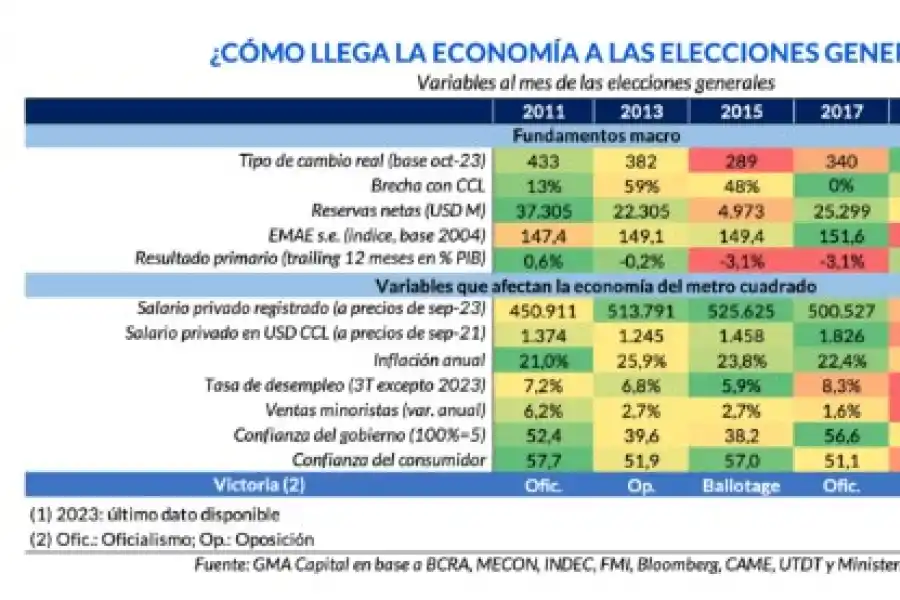 Un frente económico poselectoral con final abierto