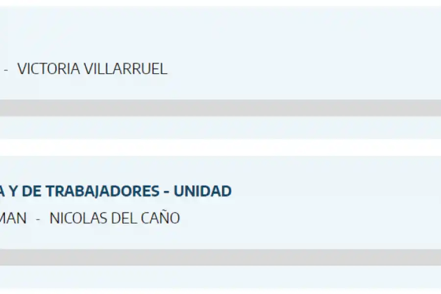 Los resultados de CABA.