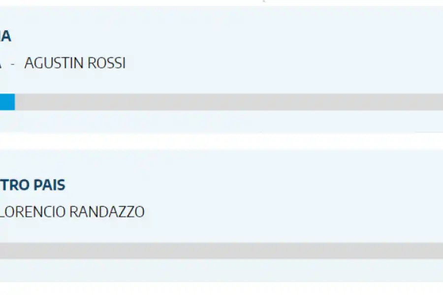 Resultados en Mendoza.