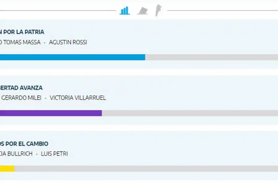 CIFRAS DE TUCUMÁN / Fuente: escrutinio provisorio