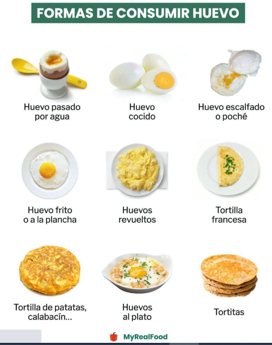 Las distintas maneras en las que se puede preparar los huevos.
