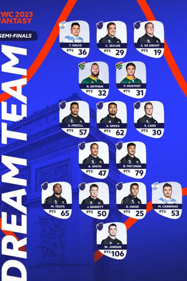 LOS MEJORES. Desde la cuenta de Instagram del Mundial de rugby compartieron el equipo ideal de semifinales. 