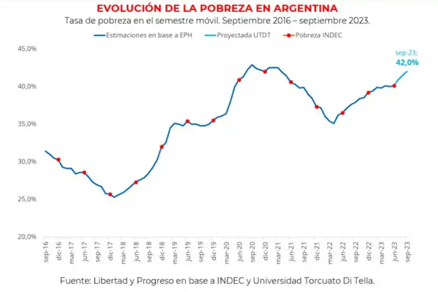 La devaluación golpeó con fuerza a los salarios durante agosto
