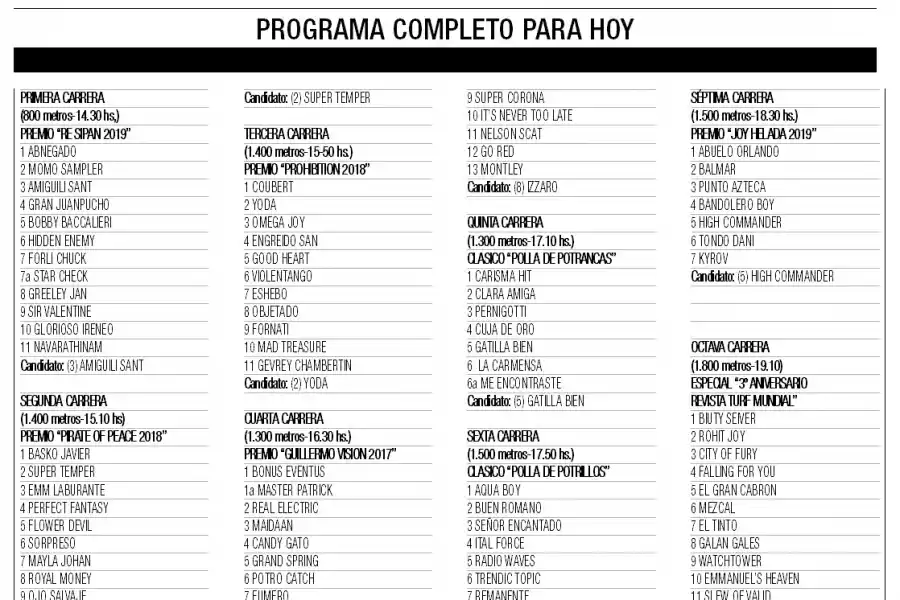 Turf: Jornada de gran nivel en el hipódromo, con tres pruebas jerárquicas