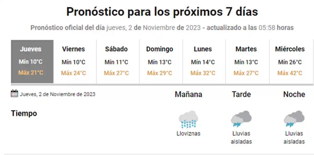 ¡Qué frío! El cielo seguirá nublado y no se descartan lloviznas por la tarde