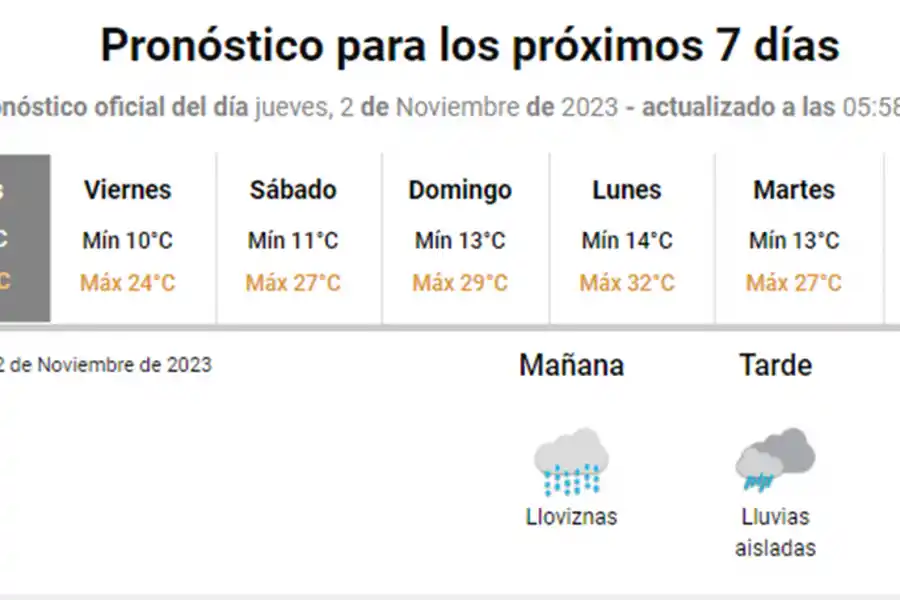 ¡Qué frío! El cielo seguirá nublado y no se descartan lloviznas por la tarde