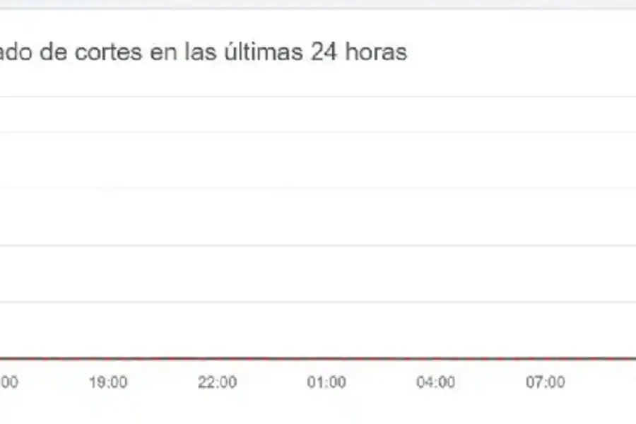 Usuarios de Claro en todo el país reportan caída del servicio de Internet y telefonía: esto se sabe