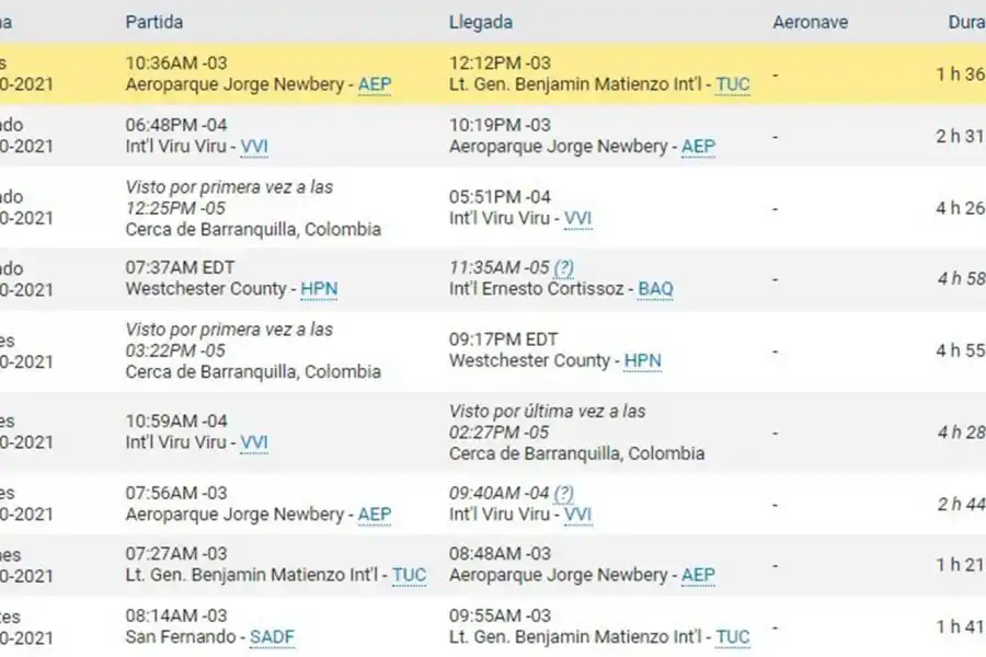 DESDE TUCUMÁN A NUEVA YORK. Este fue el itinerario del avión sanitario que llevó a Manzur a una gira por Estados Unidos.