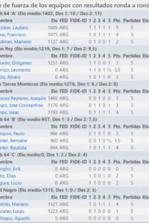 Los dos títulos de los más “bajitos” quedaron en manos del Club 64