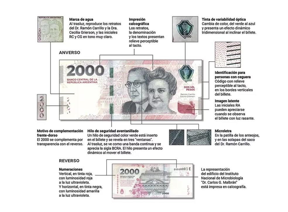 El Banco Central emitió el nuevo billete de $2.000: cómo diferenciarlo del anterior