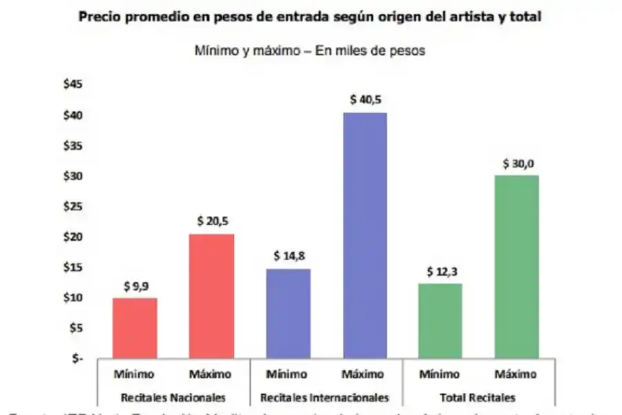 Fenómeno Taylor Swift: qué impacto tienen los recitales internacionales en el ingreso de dólares