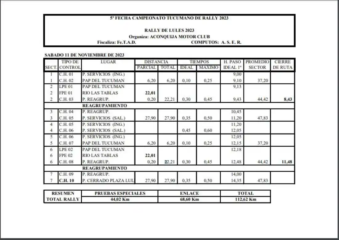 En la doble fecha que cerrará el rally Provincial habrá 24 binomios