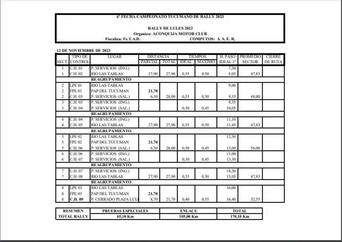 En la doble fecha que cerrará el rally Provincial habrá 24 binomios