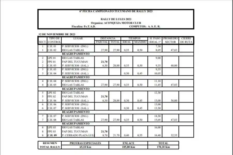 En la doble fecha que cerrará el rally Provincial habrá 24 binomios
