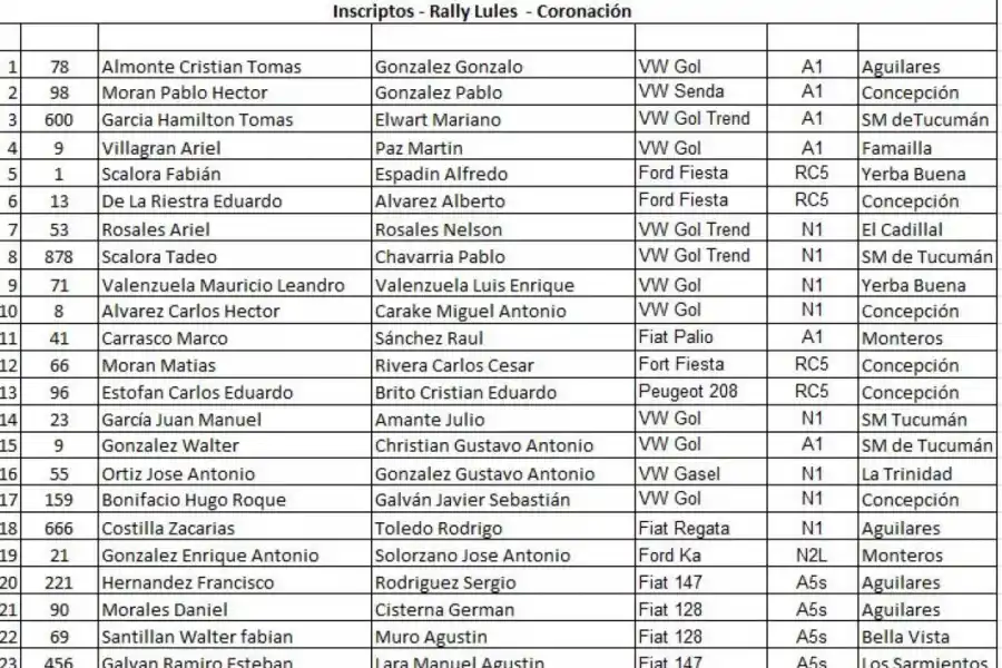 En la doble fecha que cerrará el rally Provincial habrá 24 binomios