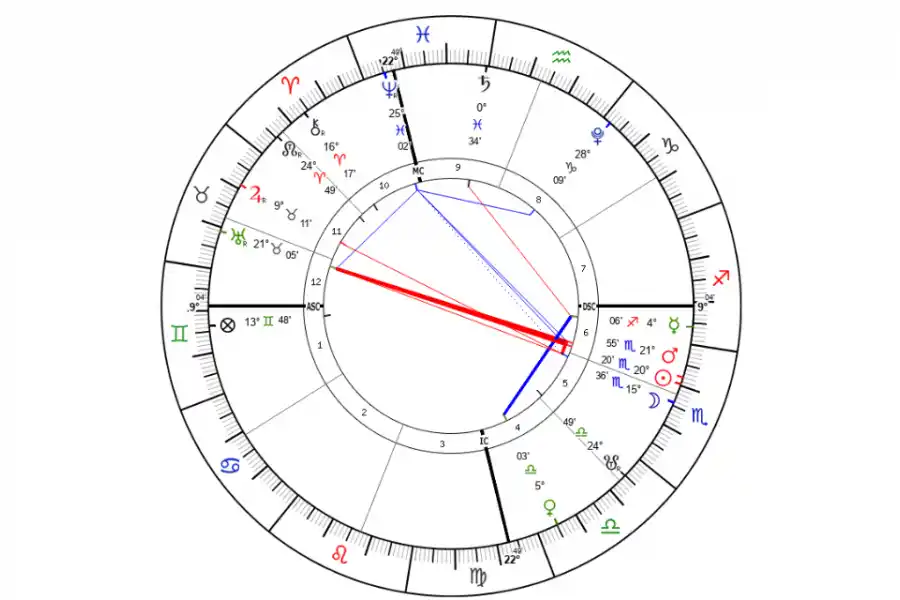 Elecciones 2023: las reveladoras predicciones de un astrólogo para el debate presidencial