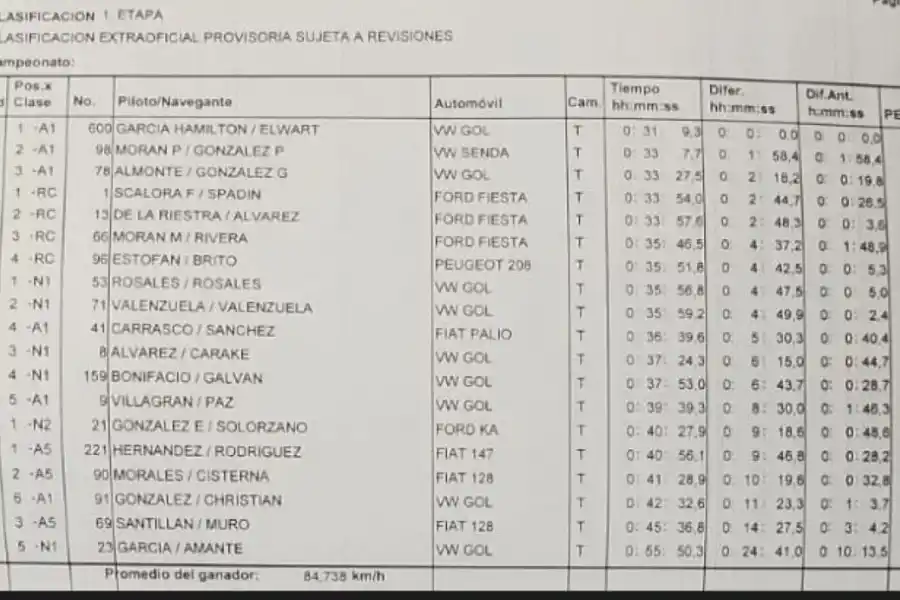 “Tomy” García Hamilton ganó en Lules y guarda su máquina hasta nuevo aviso