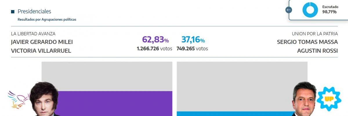 Resultados en Santa Fe.