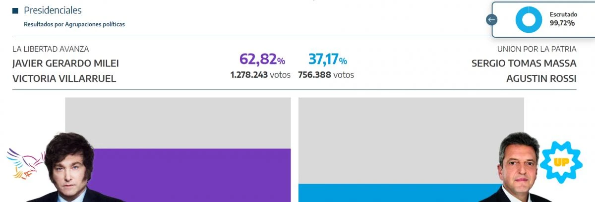 Resultados en Santa Fe.