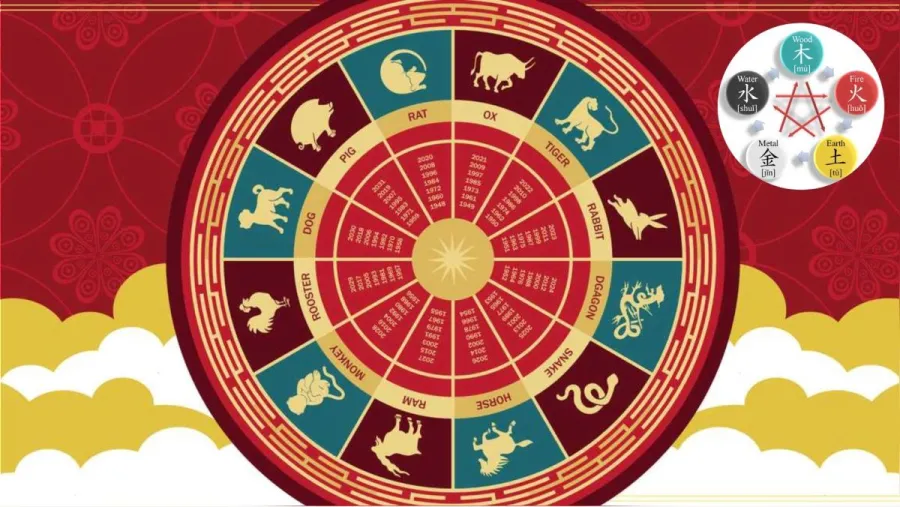 Horóscopo chino: cuál es el elemento de tu animal y cómo impacta en tu vida
