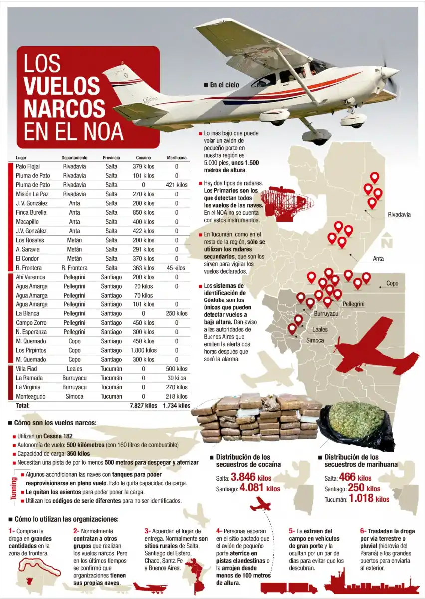 Los narcos son los amos y señores del cielo de la región