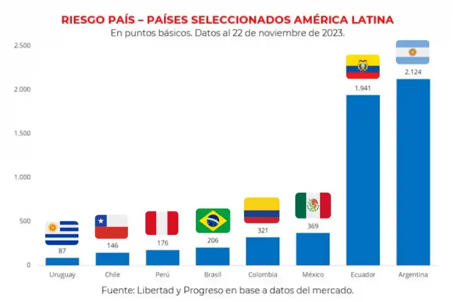 ¿Cuánto debería aportar cada argentino para pagar la deuda pública del país?