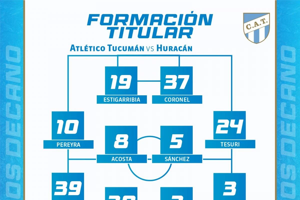 Los titulares de Atlético Tucumán