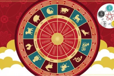 Horóscopo Chino: qué signo gozará del bienestar y fortuna en diciembre 2023