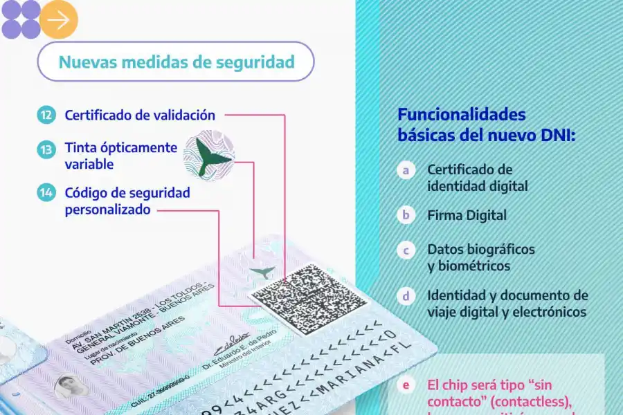 El Gobierno nacional lanzó el nuevo DNI electrónico con chip: ¿cómo funcionará?