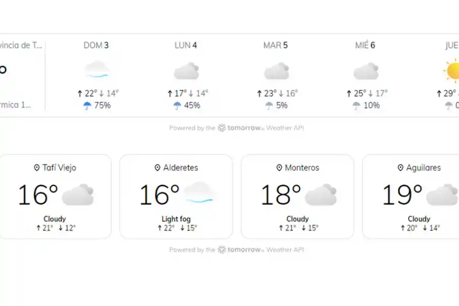 Las lluvias seguirán todo el domingo y provocarán el descenso de la temperatura en Tucumán