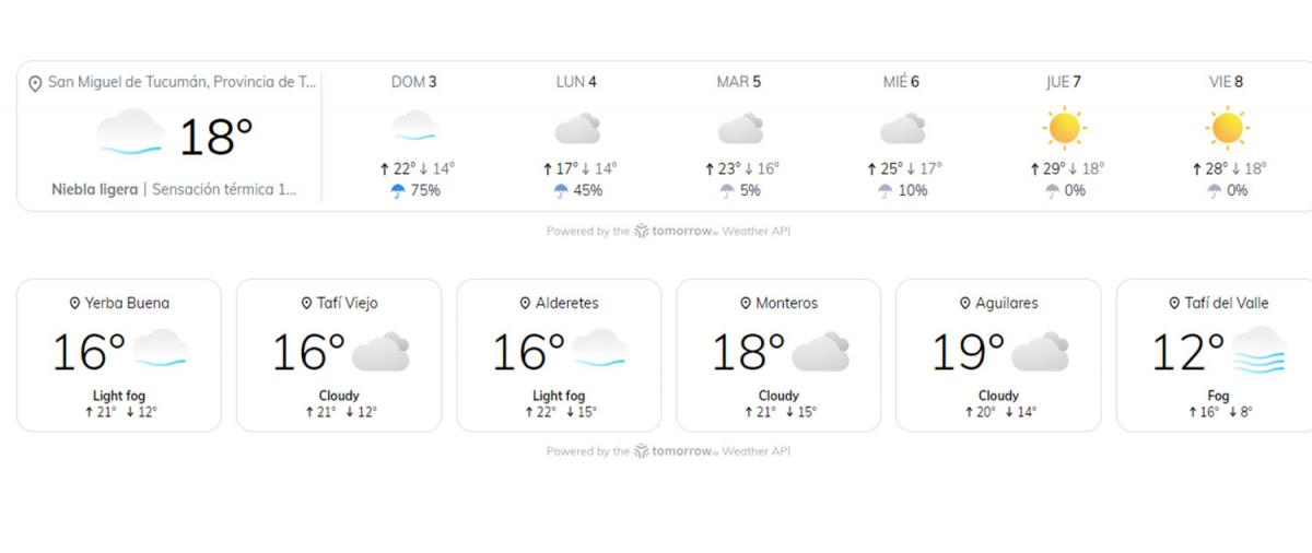 Las lluvias seguirán todo el domingo y provocarán el descenso de la temperatura en Tucumán