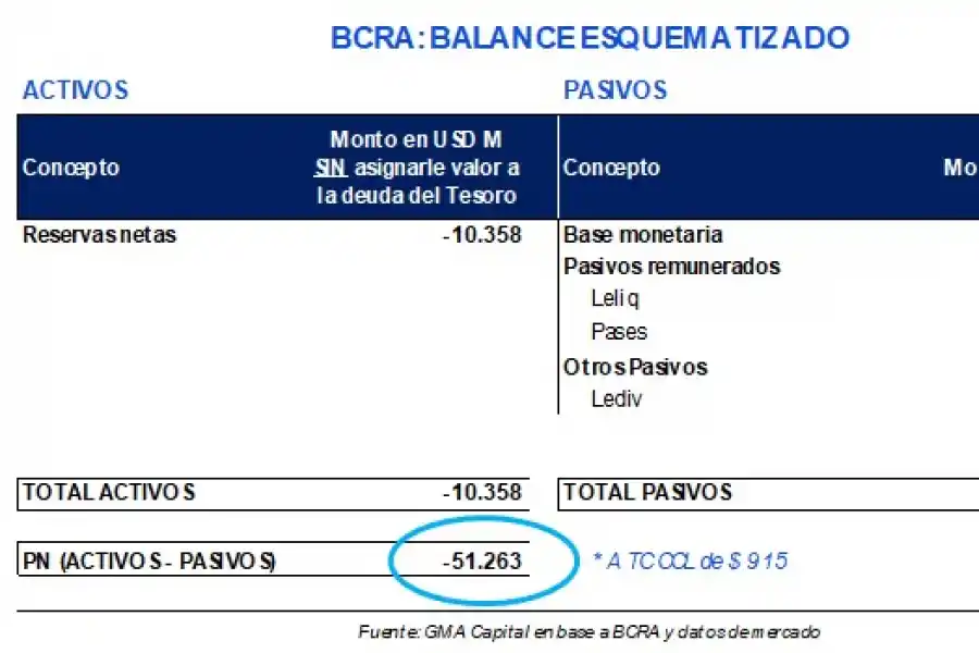 El desafío del nuevo presidente: cómo desactivará Milei la bomba de las Leliq