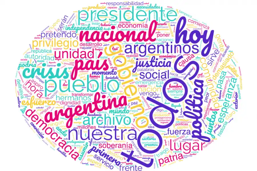 Nube de palabras del discurso de Carlos Saúl Menem en 1989