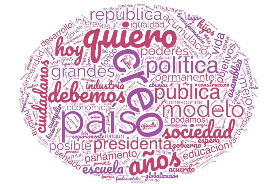 Nube de palabras del discurso de Cristina Fernández en 2007