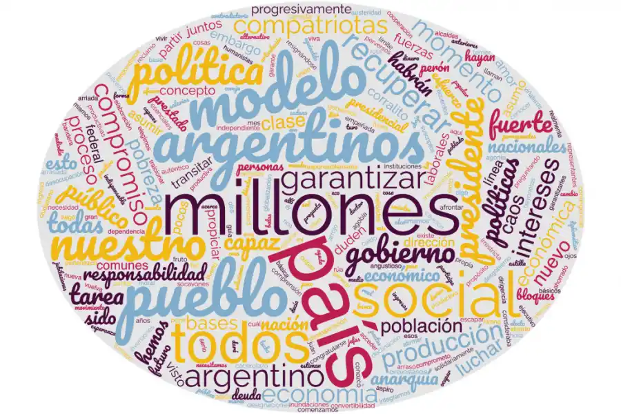 Nube de palabras del discurso de Eduardo Duhalde en 2002