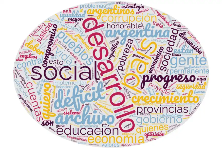 Nube de palabras del discurso de Fernando De La Rúa en 1999