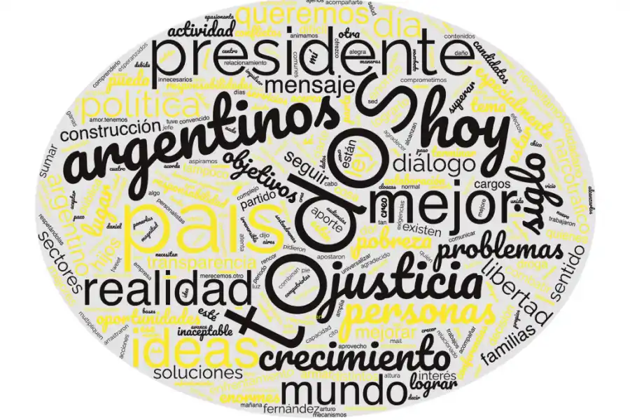 Nube de palabras del discurso de Mauricio Macri en 2015