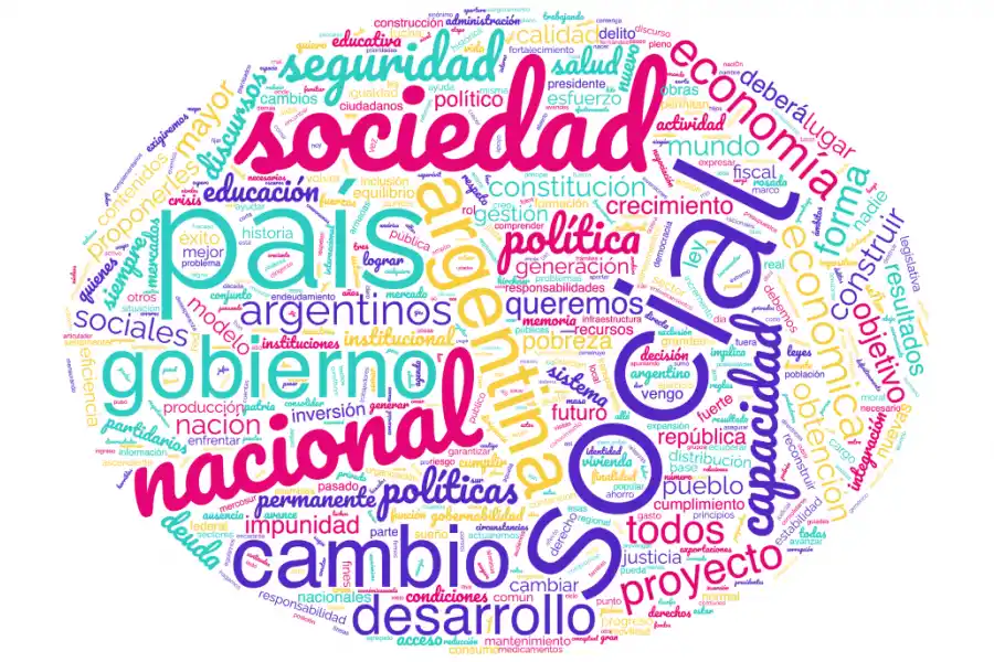 Nube de palabras del discurso de Néstor Kirchner en 2003