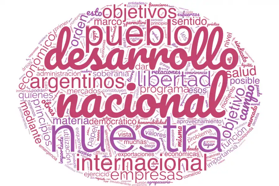 Nube de palabras del discurso de Raúl Alfonsín en 1983