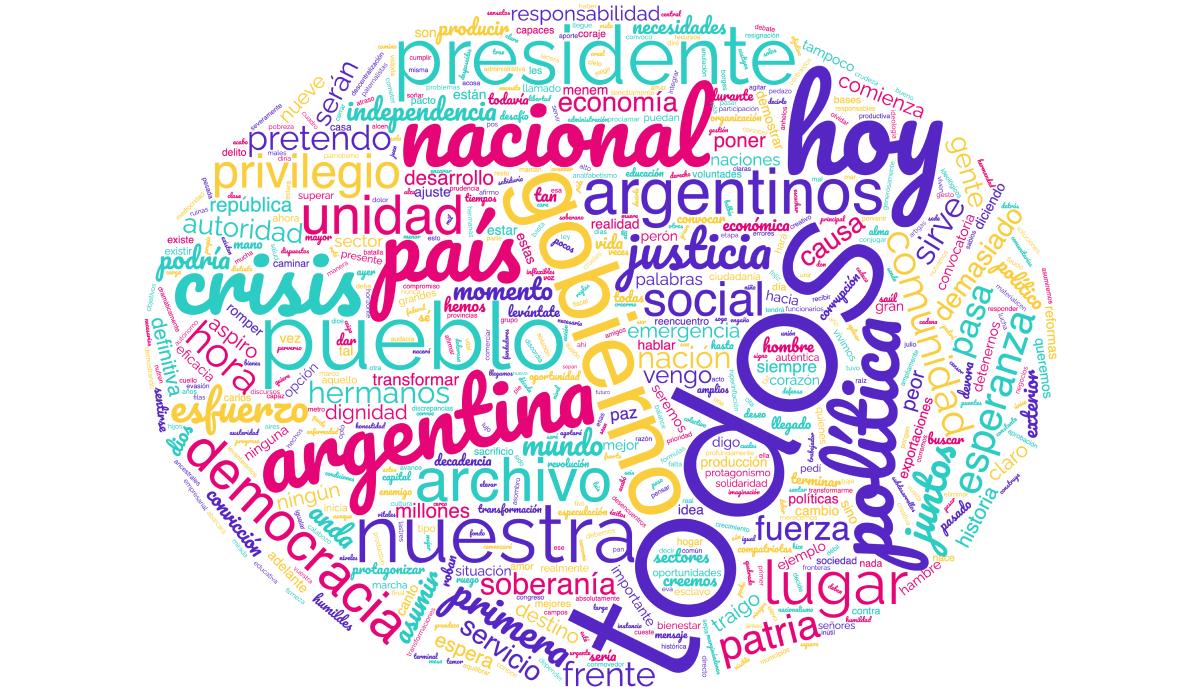 Nube de palabras del discurso de Carlos Saúl Menem en 1989